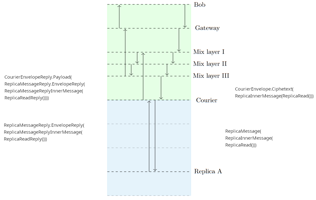 Annotated Reads protocol annotatation image of reads